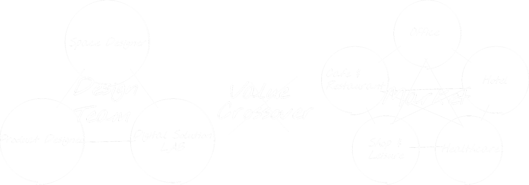 Design Team Value Crossover Space classification