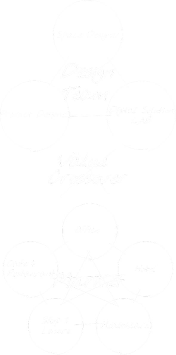 Design Team Value Crossover Space classification