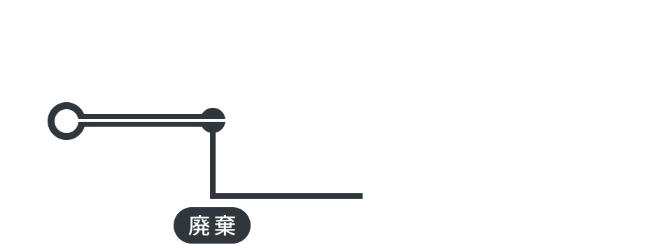 リサイクルすることで炭素の固定が続く