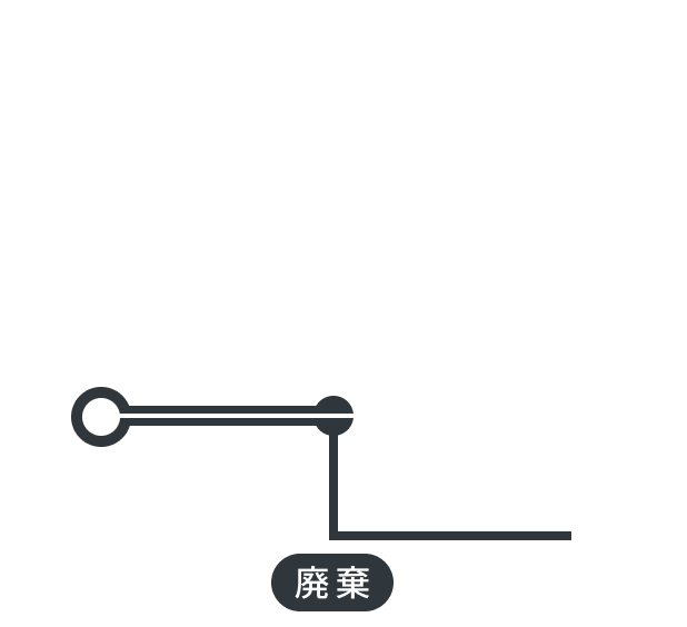 リサイクルすることで炭素の固定が続く