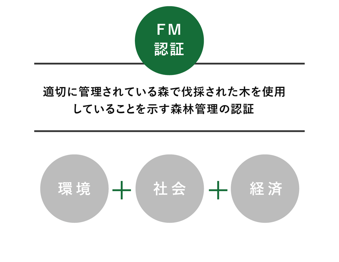 FM認証